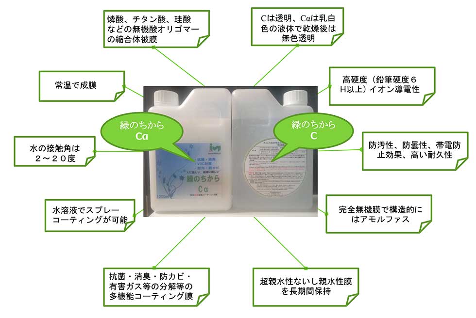 緑のちから C開発コーティング膜の特徴